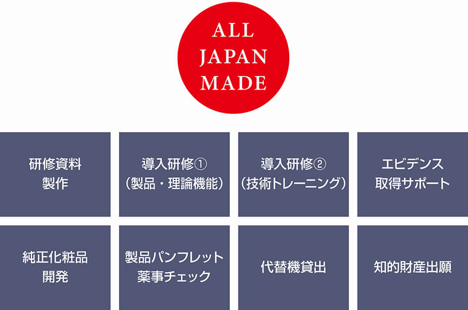 業務用・個人用共に豊富な開発実績のあるユニッシュｌｘ．の製品