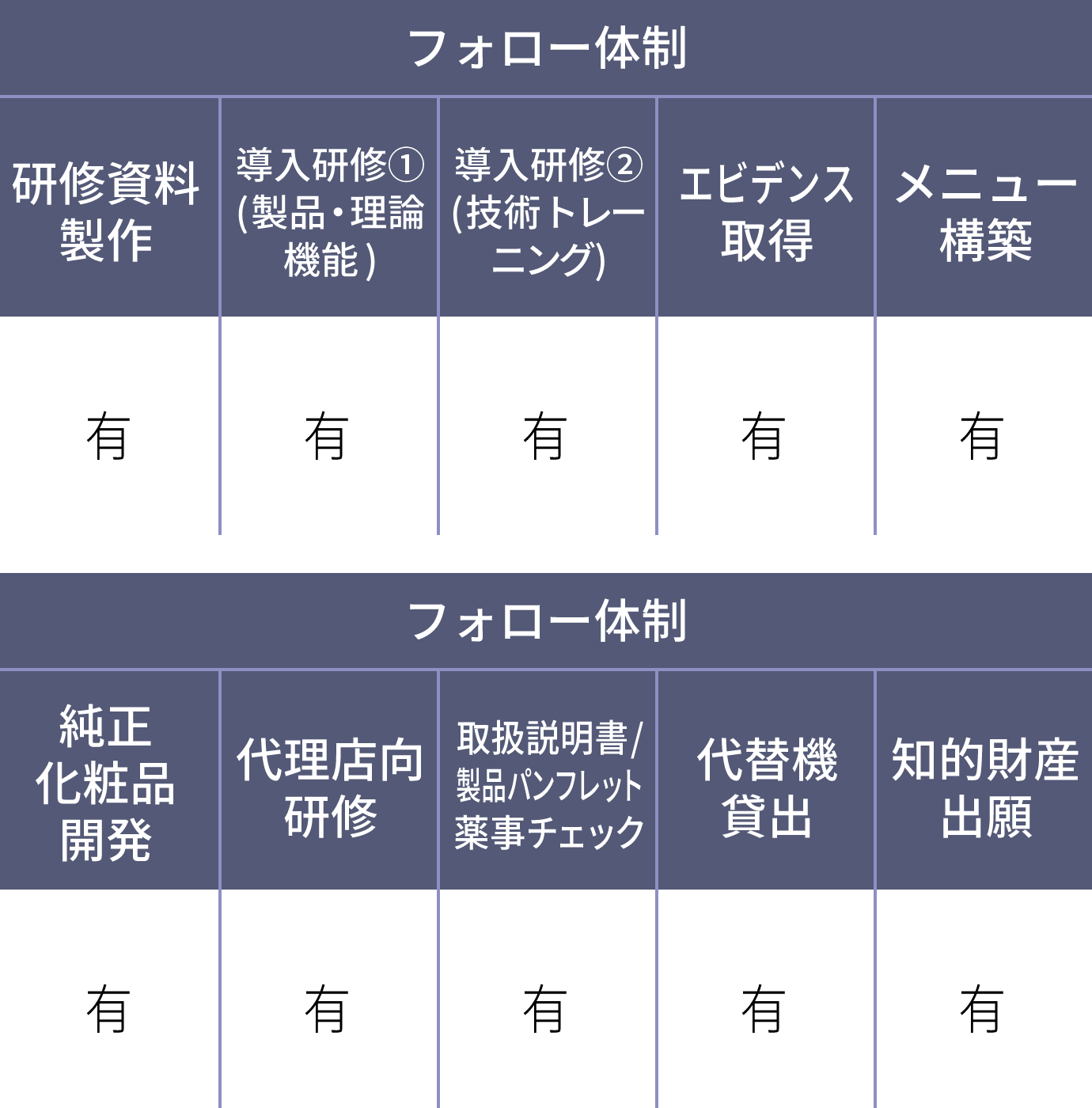 「エビデンス」「フォロー体制」の提供サービス一覧