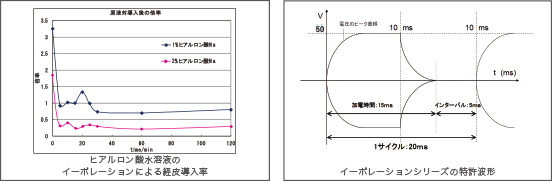 双極型電気穿孔器 E-polationの研究