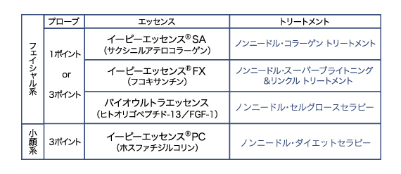 イーポレーション・ベーシックのトリートメント