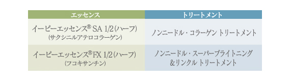 イーポレーション・ミニの専用美容液