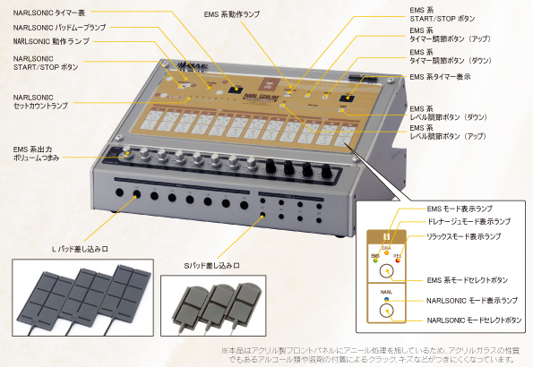 NARLSONIC & EMSによるアンチ・オベシティ・システム