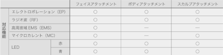 各アタッチメントの対応機能